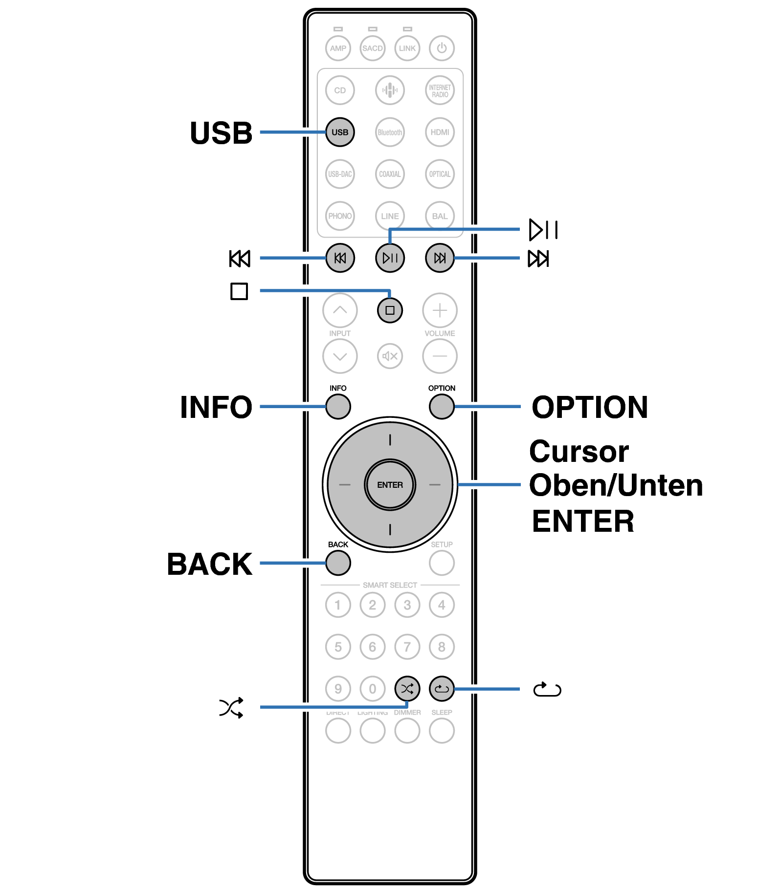 Ope USB RC004PMND